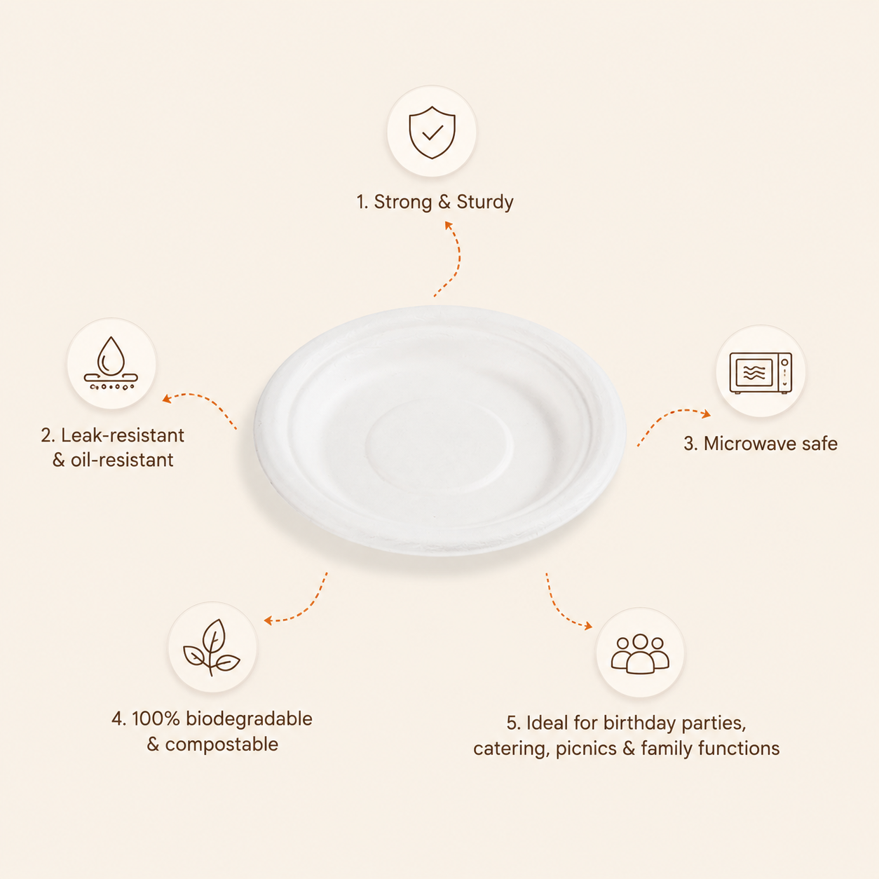 7 Inch Round Bagasse Plate – Eco-Friendly Compostable Starter Plate